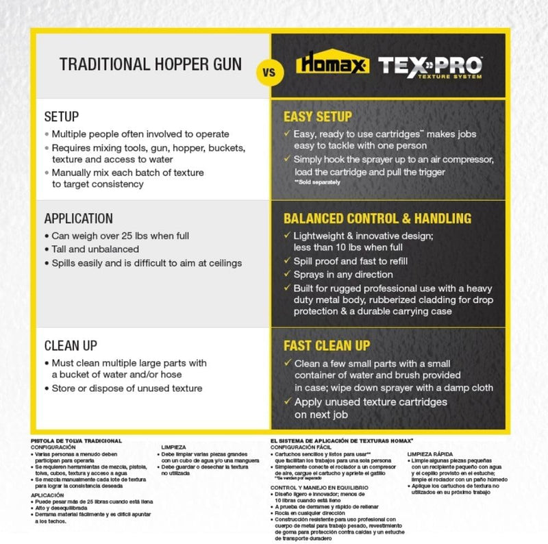 HOMAX TEXPRO TEXTURE SYSTEM SPRAYER NO BIG BOX